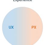 UX and PX – half and half-jp