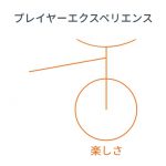 ux-px-bike-front-japanese