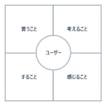 ux empathy map – jp