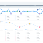 ux-experience-map-template-example