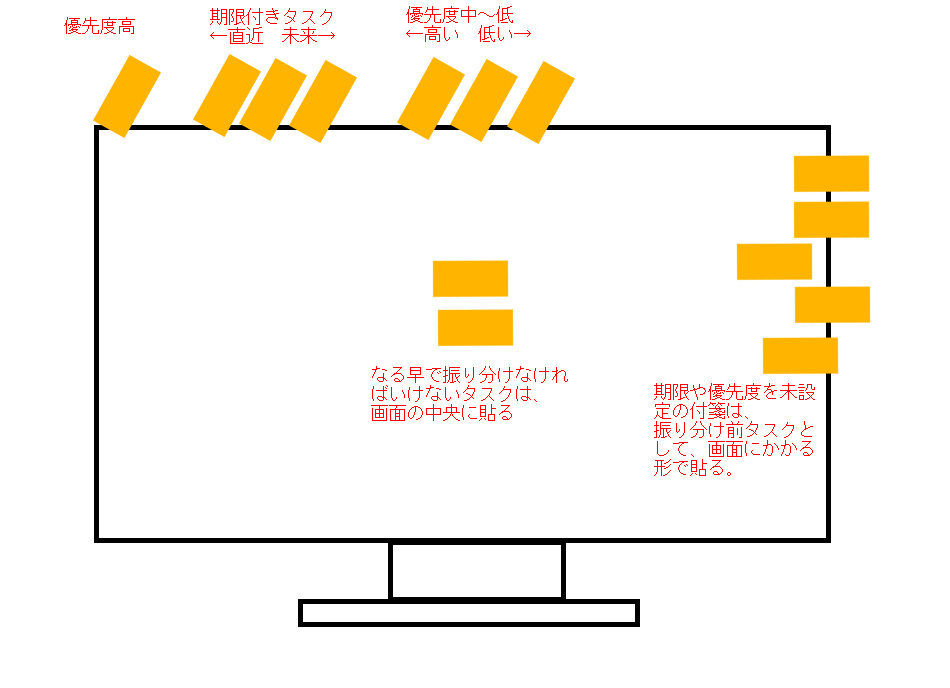 デジタル全盛期にあえて リアル付箋活用術 Appirits Spirits