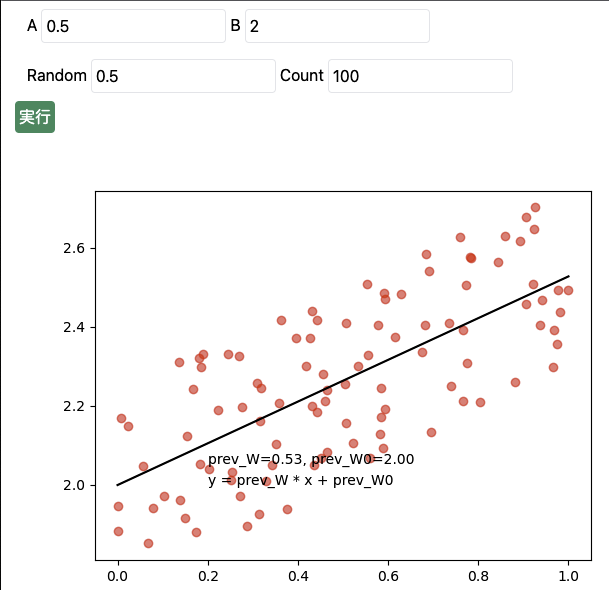 PyScriptで線形回帰してみた