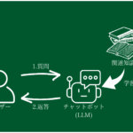 学習処理で渡す