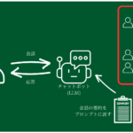 直近の記憶の要約