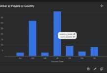ソーシャルゲームのデータ分析にGeminiは使えるのか?実験で効果を検証