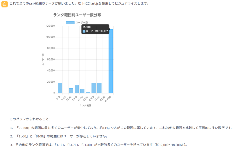 MCP (Model Context Protocol) とAIエージェントによるゲームデータ分析の可能性