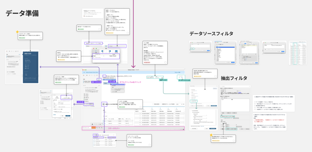 Tableau Desktop Specialistの学習内容をまとめたFigJamのキャプチャ